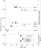 https://www.geochronometria.com/f/fulltexts/185850/j_geochr-2023-0002_fig_017_min.jpg