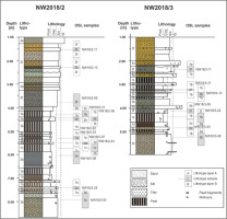 https://www.geochronometria.com/f/fulltexts/185851/j_geochr-2023-0003_fig_002_min.jpg