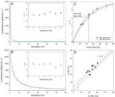 https://www.geochronometria.com/f/fulltexts/185851/j_geochr-2023-0003_fig_003_min.jpg