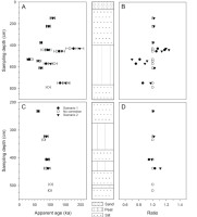 https://www.geochronometria.com/f/fulltexts/185851/j_geochr-2023-0003_fig_011_min.jpg