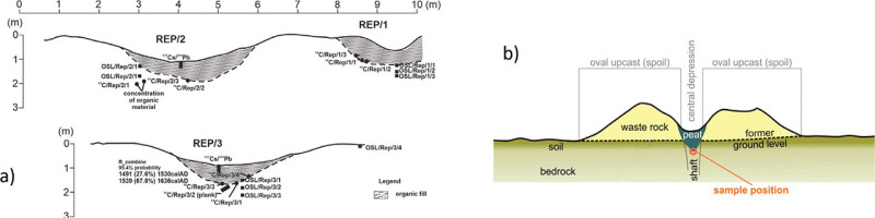 https://www.geochronometria.com/f/fulltexts/185852/j_geochr-2023-0004_fig_002_min.jpg