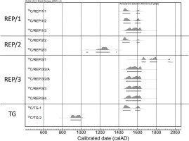 https://www.geochronometria.com/f/fulltexts/185852/j_geochr-2023-0004_fig_003_min.jpg