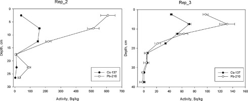 https://www.geochronometria.com/f/fulltexts/185852/j_geochr-2023-0004_fig_004_min.jpg