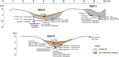 https://www.geochronometria.com/f/fulltexts/185852/j_geochr-2023-0004_fig_005_min.jpg