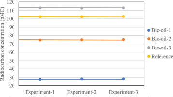 https://www.geochronometria.com/f/fulltexts/185853/j_geochr-2023-0005_fig_002_min.jpg