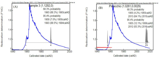 https://www.geochronometria.com/f/fulltexts/185853/j_geochr-2023-0005_fig_003_min.jpg