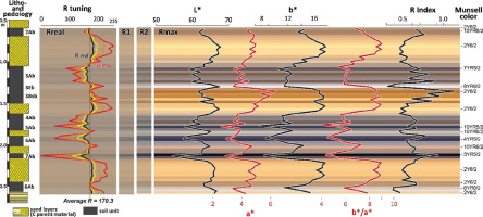 https://www.geochronometria.com/f/fulltexts/185854/j_geochr-2023-0006_fig_005_min.jpg