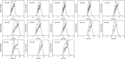 https://www.geochronometria.com/f/fulltexts/185854/j_geochr-2023-0006_fig_006_min.jpg