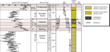 https://www.geochronometria.com/f/fulltexts/185854/j_geochr-2023-0006_fig_007_min.jpg