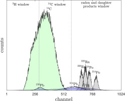 https://www.geochronometria.com/f/fulltexts/185855/j_geochr-2023-0007_fig_001_min.jpg