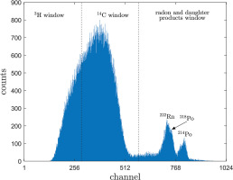 https://www.geochronometria.com/f/fulltexts/185855/j_geochr-2023-0007_fig_002_min.jpg