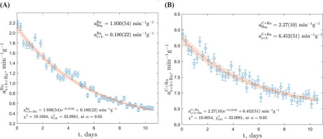 https://www.geochronometria.com/f/fulltexts/185855/j_geochr-2023-0007_fig_003_min.jpg