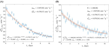 https://www.geochronometria.com/f/fulltexts/185855/j_geochr-2023-0007_fig_004_min.jpg