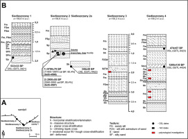 https://www.geochronometria.com/f/fulltexts/185856/j_geochr-2023-0009_fig_003_min.jpg