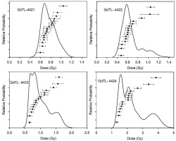 https://www.geochronometria.com/f/fulltexts/185856/j_geochr-2023-0009_fig_005_min.jpg