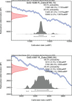 https://www.geochronometria.com/f/fulltexts/185856/j_geochr-2023-0009_fig_006_min.jpg