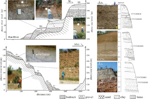 https://www.geochronometria.com/f/fulltexts/185859/j_geochr-2023-0013_fig_002_min.jpg