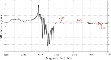 https://www.geochronometria.com/f/fulltexts/185859/j_geochr-2023-0013_fig_003_min.jpg