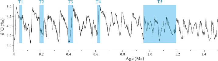 https://www.geochronometria.com/f/fulltexts/185859/j_geochr-2023-0013_fig_005_min.jpg