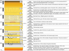 https://www.geochronometria.com/f/fulltexts/185860/j_geochr-2023-0014_fig_002_min.jpg