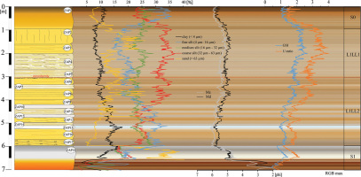 https://www.geochronometria.com/f/fulltexts/185860/j_geochr-2023-0014_fig_005_min.jpg