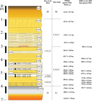 https://www.geochronometria.com/f/fulltexts/185860/j_geochr-2023-0014_fig_006_min.jpg