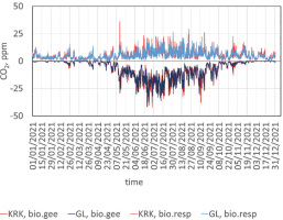 https://www.geochronometria.com/f/fulltexts/187194/j_geochr-2023-0008_fig_003_min.jpg