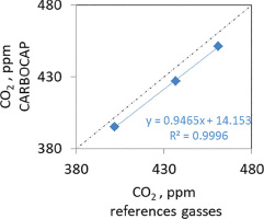 https://www.geochronometria.com/f/fulltexts/187194/j_geochr-2023-0008_fig_005_min.jpg