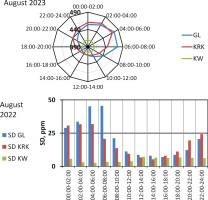 https://www.geochronometria.com/f/fulltexts/187194/j_geochr-2023-0008_fig_006a_min.jpg