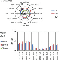 https://www.geochronometria.com/f/fulltexts/187194/j_geochr-2023-0008_fig_006e_min.jpg