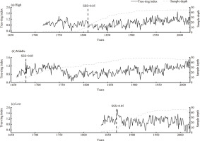 https://www.geochronometria.com/f/fulltexts/187195/j_geochr-2023-0012_fig_003_min.jpg