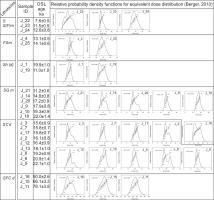 https://www.geochronometria.com/f/fulltexts/187196/j_geochr-2023-0015_tab_001_min.jpg