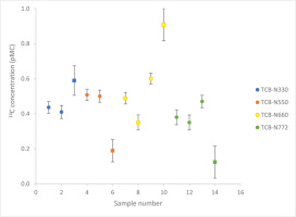 https://www.geochronometria.com/f/fulltexts/187197/j_geochr-2023-0016_fig_001_min.jpg