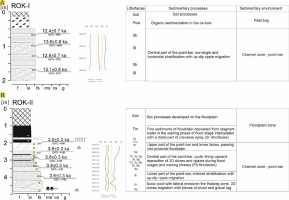 https://www.geochronometria.com/f/fulltexts/187198/j_geochr-2023-0017_fig_004_min.jpg