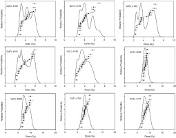 https://www.geochronometria.com/f/fulltexts/187198/j_geochr-2023-0017_fig_005_min.jpg