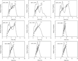 https://www.geochronometria.com/f/fulltexts/187198/j_geochr-2023-0017_fig_005_min.jpg