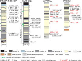 https://www.geochronometria.com/f/fulltexts/187199/j_geochr-2023-0018_fig_002_min.jpg