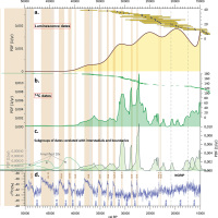 https://www.geochronometria.com/f/fulltexts/187199/j_geochr-2023-0018_fig_003_min.jpg