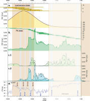 https://www.geochronometria.com/f/fulltexts/187199/j_geochr-2023-0018_fig_004_min.jpg