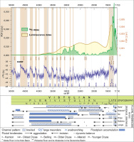 https://www.geochronometria.com/f/fulltexts/187199/j_geochr-2023-0018_fig_005_min.jpg